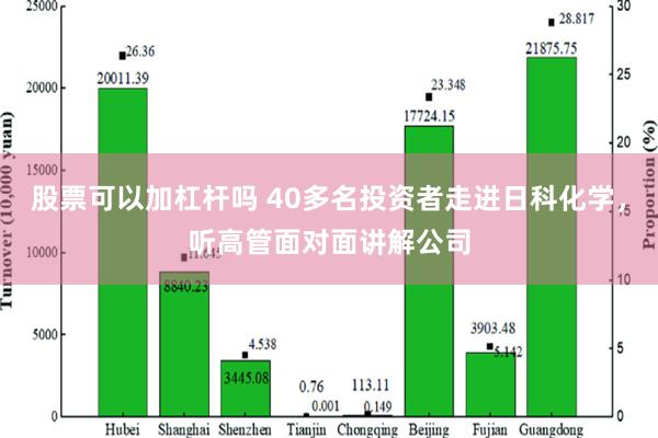 股票可以加杠杆吗 40多名投资者走进日科化学，听高管面对面讲解公司