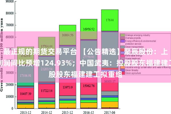 最正规的期货交易平台 【公告精选】聚辰股份：上半年净利润同比预增124.93%；中国武夷：控股股东福建建工拟重组