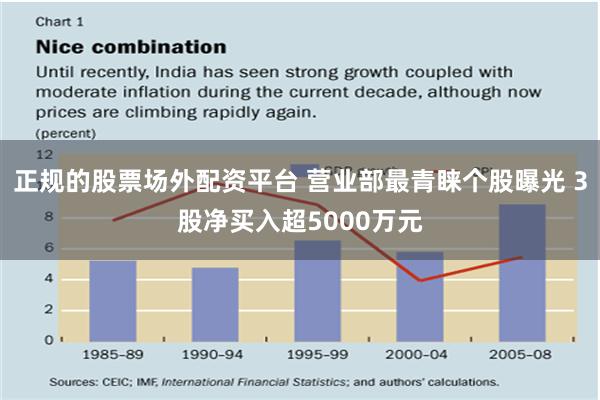 正规的股票场外配资平台 营业部最青睐个股曝光 3股净买入超5000万元