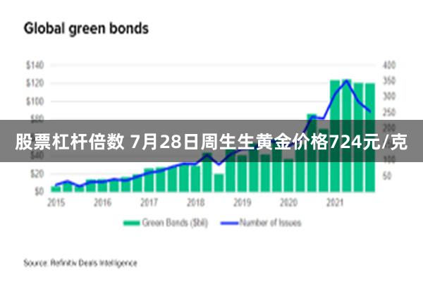 股票杠杆倍数 7月28日周生生黄金价格724元/克