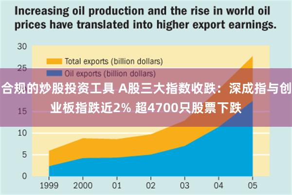 合规的炒股投资工具 A股三大指数收跌：深成指与创业板指跌近2% 超4700只股票下跌