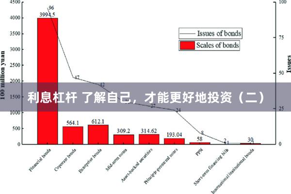 利息杠杆 了解自己，才能更好地投资（二）