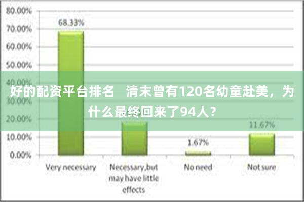 好的配资平台排名   清末曾有120名幼童赴美，为什么最终回