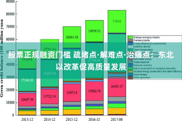 股票正规融资门槛 疏堵点·解难点·治痛点：东北以改革促高质量发展