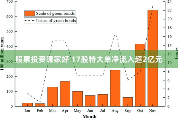 股票投资哪家好 17股特大单净流入超2亿元