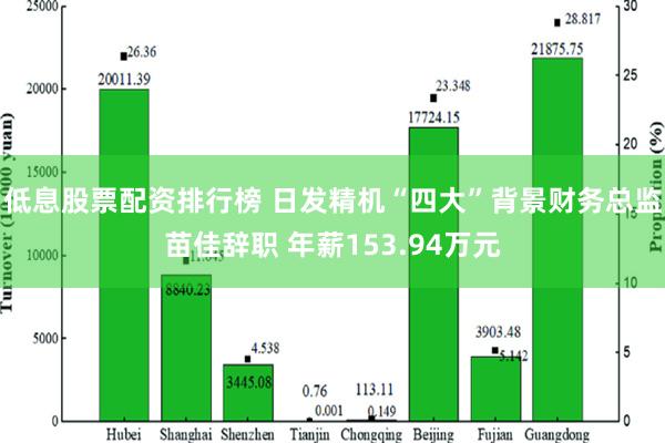 低息股票配资排行榜 日发精机“四大”背景财务总监苗佳辞职 年薪153.94万元