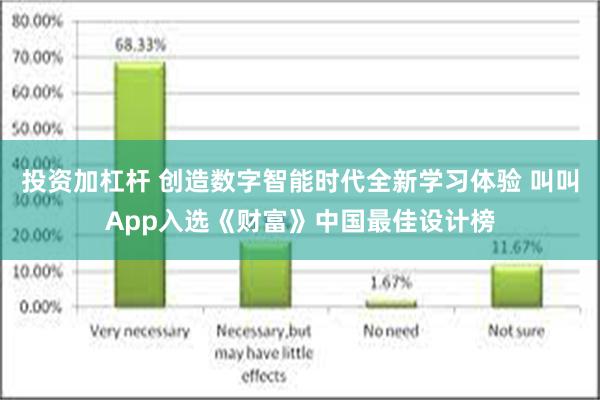 投资加杠杆 创造数字智能时代全新学习体验 叫叫App入选《财富》中国最佳设计榜