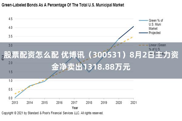 股票配资怎么配 优博讯（300531）8月2日主力资金净卖出