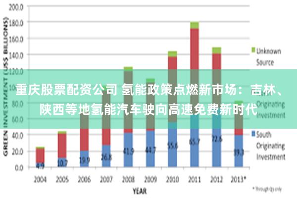 重庆股票配资公司 氢能政策点燃新市场：吉林、陕西等地氢能汽车驶向高速免费新时代