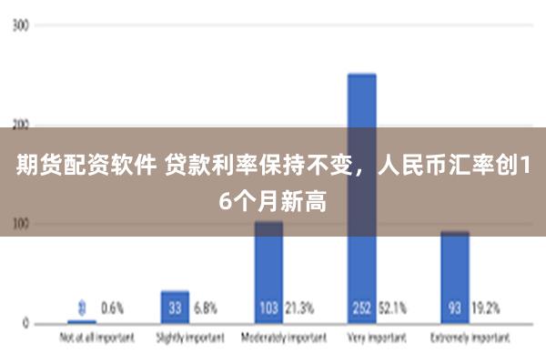 期货配资软件 贷款利率保持不变，人民币汇率创16个月新高