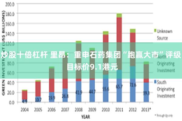 炒股十倍杠杆 里昂：重申石药集团“跑赢大市”评级 目标价9.