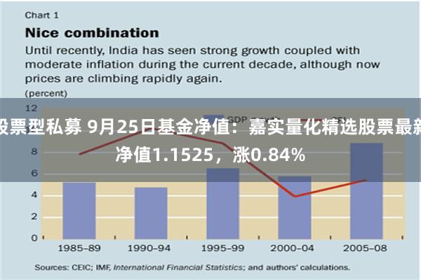 股票型私募 9月25日基金净值：嘉实量化精选股票最新净值1.1525，涨0.84%