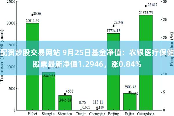 配资炒股交易网站 9月25日基金净值：农银医疗保健股票最新净值1.2946，涨0.84%