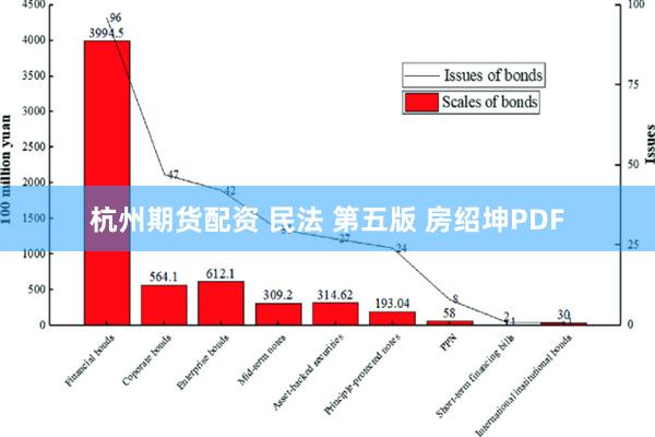 杭州期货配资 民法 第五版 房绍坤PDF