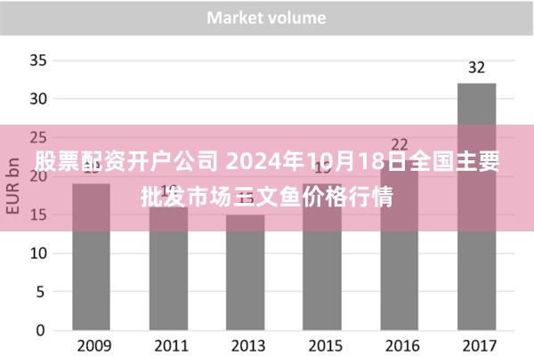 股票配资开户公司 2024年10月18日全国主要批发市场三文鱼价格行情