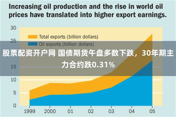 股票配资开户网 国债期货午盘多数下跌，30年期主力合约跌0.31%