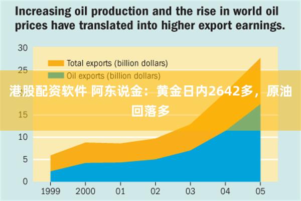 港股配资软件 阿东说金：黄金日内2642多，原油回落多