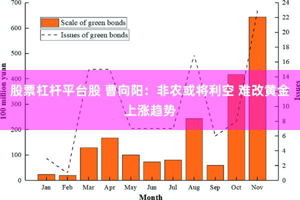 股票杠杆平台股 曹向阳：非农或将利空 难改黄金上涨趋势