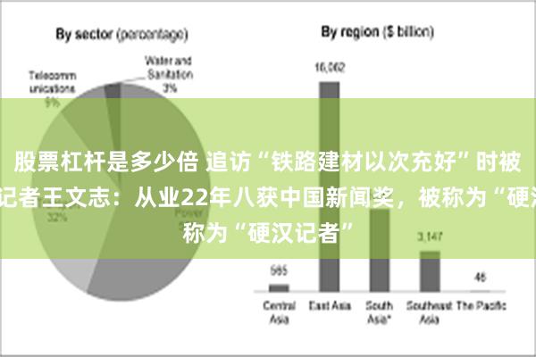 股票杠杆是多少倍 追访“铁路建材以次充好”时被打伤的记者王文志：从业22年八获中国新闻奖，被称为“硬汉记者”