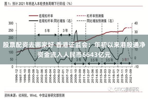 股票配资去哪家好 香港证监会：年初以来港股通净资金流入人民币6643亿元