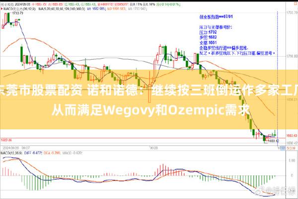 东莞市股票配资 诺和诺德：继续按三班倒运作多家工厂 从而满足Wegovy和Ozempic需求